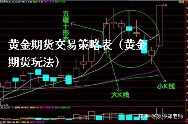 黄金期货交易策略表（黄金期货玩法）_https://www.xmqjcw.com_期货投资_第1张