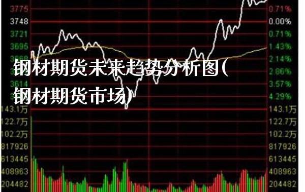 钢材期货未来趋势分析图(钢材期货市场)_https://www.xmqjcw.com_期货行情_第1张