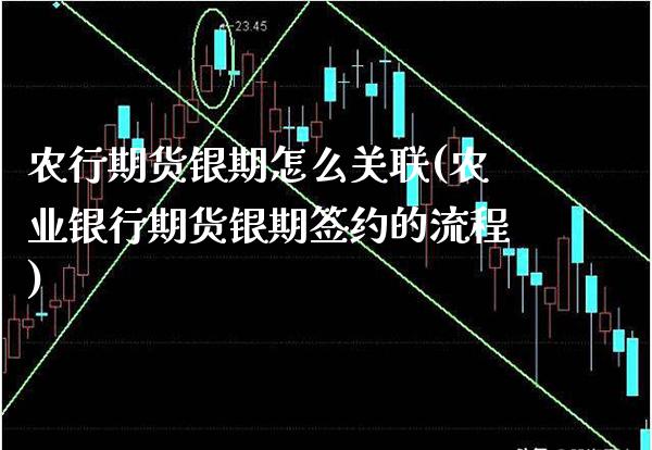 农行期货银期怎么关联(农业银行期货银期签约的流程)_https://www.xmqjcw.com_期货百科_第1张