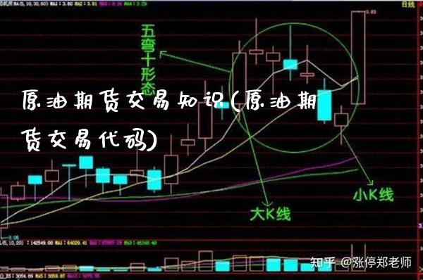 原油期货交易知识(原油期货交易代码)_期货百科_第1张_秦聚理财 原油期货交易知识(原油期货交易代码)_https://www.xmqjcw.com_期货百科_第1张