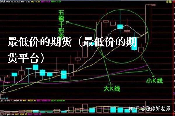 最低价的期货（最低价的期货平台）_https://www.xmqjcw.com_期货投资_第1张