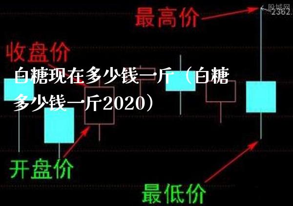 白糖现在多少钱一斤（白糖多少钱一斤2020）_https://www.xmqjcw.com_期货行情_第1张