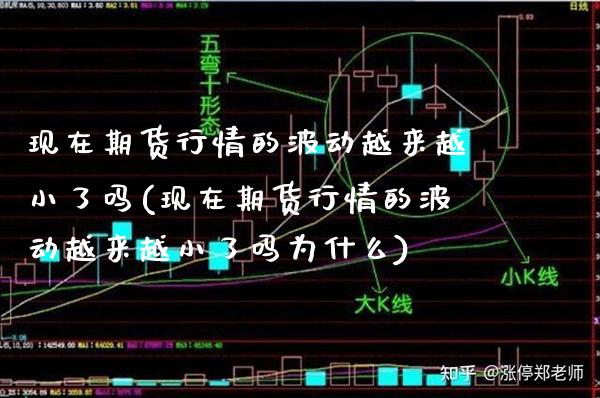 现在期货行情的波动越来越小了吗(现在期货行情的波动越来越小了吗为什么)_https://www.xmqjcw.com_期货直播室_第1张