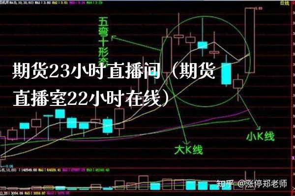期货23小时直播间（期货直播室22小时在线）_https://www.xmqjcw.com_期货直播室_第1张