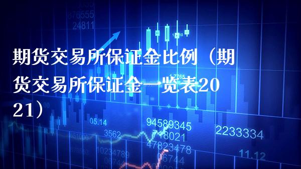 期货交易所保证金比例（期货交易所保证金一览表2021）_https://www.xmqjcw.com_期货投资_第1张