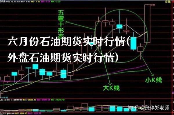 六月份石油期货实时行情(外盘石油期货实时行情)_https://www.xmqjcw.com_基金理财_第1张