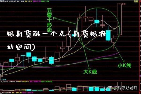 铝期货跳一个点(期货铝波动空间)_https://www.xmqjcw.com_期货百科_第1张