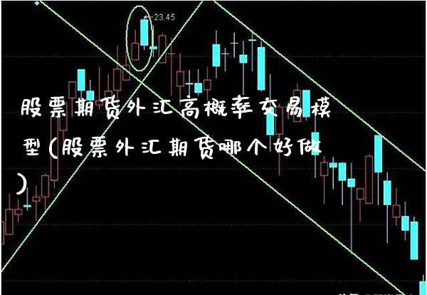 股票期货外汇高概率交易模型(股票外汇期货哪个好做)_https://www.xmqjcw.com_期货百科_第1张