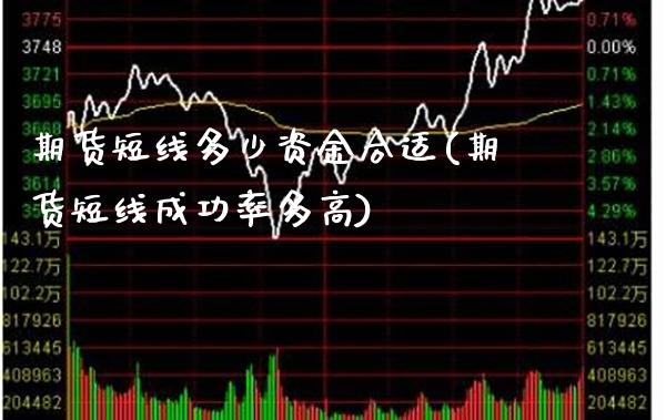 期货短线多少资金合适(期货短线成功率多高)_https://www.xmqjcw.com_期货百科_第1张