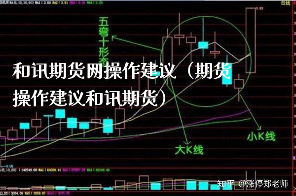 和讯期货网操作建议（期货操作建议和讯期货）_https://www.xmqjcw.com_期货行情_第1张