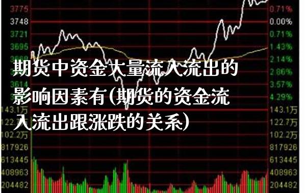 期货中资金大量流入流出的影响因素有(期货的资金流入流出跟涨跌的关系)_期货百科_第1张_秦聚理财 期货中资金大量流入流出的影响因素有(期货的资金流入流出跟涨跌的关系)_https://www.xmqjcw.com_期货百科_第1张