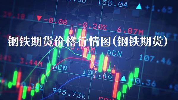 钢铁期货价格行情图(钢铁期货)_https://www.xmqjcw.com_期货直播室_第1张