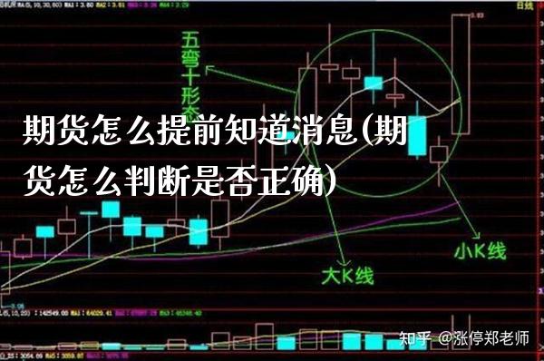 期货怎么提前知道消息(期货怎么判断是否正确)_https://www.xmqjcw.com_期货行情_第1张