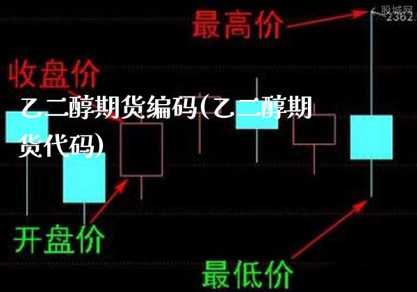 乙二醇期货编码(乙二醇期货代码)_https://www.xmqjcw.com_期货开户_第1张