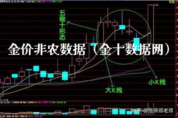 金价非农数据（金十数据网）_https://www.xmqjcw.com_期货投资_第1张