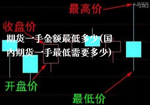 期货一手金额最低多少(国内期货一手最低需要多少)_https://www.xmqjcw.com_期货开户_第1张