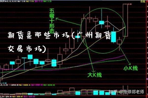 期货是那些市场(广州期货交易市场)_https://www.xmqjcw.com_期货开户_第1张