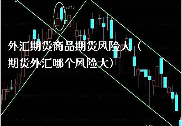 外汇期货商品期货风险大（期货外汇哪个风险大）_https://www.xmqjcw.com_期货行情_第1张