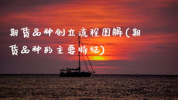 期货品种创立流程图解(期货品种的主要特征)_https://www.xmqjcw.com_期货百科_第1张