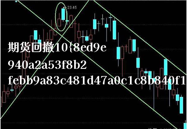 期货回撤10%（期货回撤率）_https://www.xmqjcw.com_期货直播室_第1张