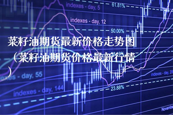 菜籽油期货最新价格走势图（菜籽油期货价格最新行情）_https://www.xmqjcw.com_期货直播室_第1张