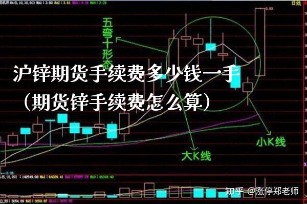 沪锌期货手续费多少钱一手（期货锌手续费怎么算）_https://www.xmqjcw.com_期货投资_第1张