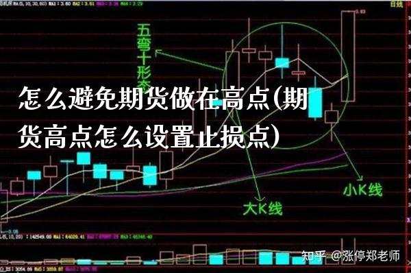怎么避免期货做在高点(期货高点怎么设置止损点)_https://www.xmqjcw.com_期货百科_第1张