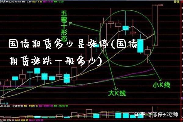 国债期货多少是涨停(国债期货涨跌一般多少)_https://www.xmqjcw.com_股票投资_第1张