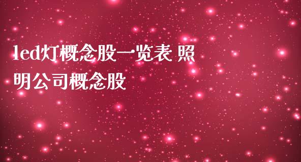 led灯概念股一览表 照明公司概念股_https://www.xmqjcw.com_股票投资_第1张