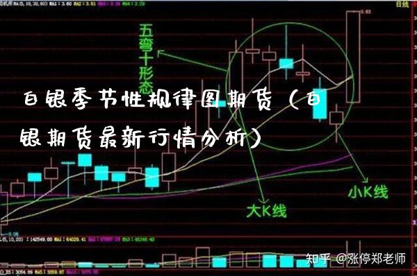 白银季节性规律图期货（白银期货最新行情分析）_https://www.xmqjcw.com_期货行情_第1张