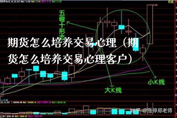 期货怎么培养交易心理（期货怎么培养交易心理客户）_https://www.xmqjcw.com_期货投资_第1张