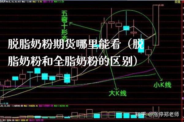 脱脂奶粉期货哪里能看（脱脂奶粉和全脂奶粉的区别）_https://www.xmqjcw.com_期货直播室_第1张