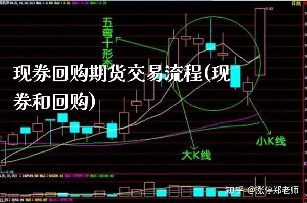 现券回购期货交易流程(现券和回购)_https://www.xmqjcw.com_期货行情_第1张
