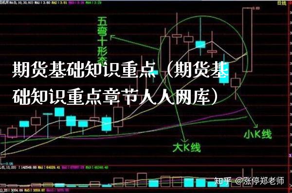 期货基础知识重点（期货基础知识重点章节人人网库）_https://www.xmqjcw.com_期货直播室_第1张