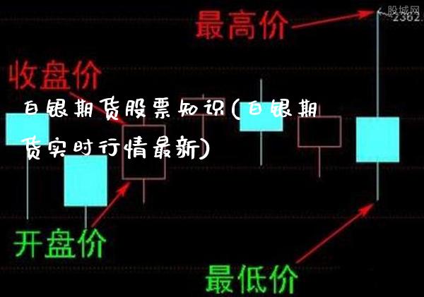 白银期货股票知识(白银期货实时行情最新)_期货百科_第1张_秦聚理财 白银期货股票知识(白银期货实时行情最新)_https://www.xmqjcw.com_期货百科_第1张