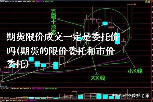 期货限价成交一定是委托价吗(期货的限价委托和市价委托)_https://www.xmqjcw.com_期货百科_第1张