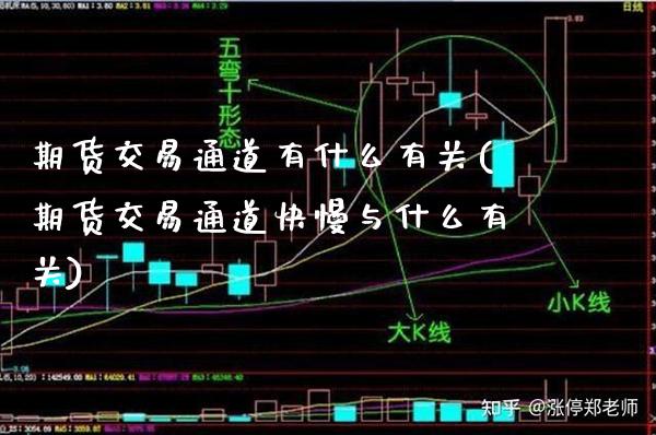 期货交易通道有什么有关(期货交易通道快慢与什么有关)_https://www.xmqjcw.com_股票投资_第1张