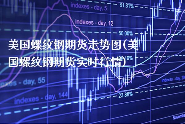美国螺纹钢期货走势图(美国螺纹钢期货实时行情)_https://www.xmqjcw.com_期货百科_第1张