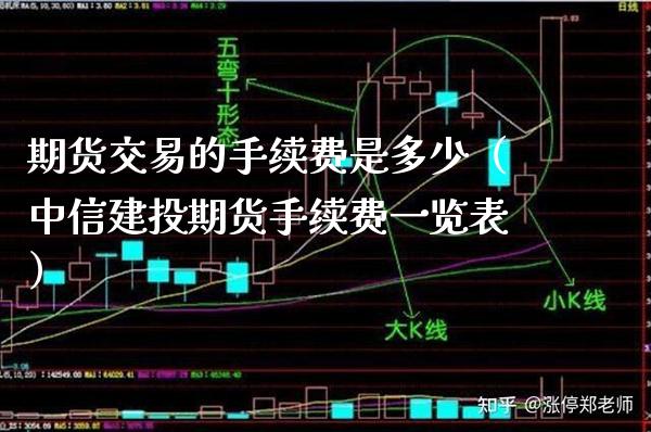 期货交易的手续费是多少（中信建投期货手续费一览表）_https://www.xmqjcw.com_期货直播室_第1张