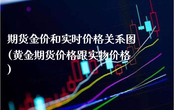 期货金价和实时价格关系图(黄金期货价格跟实物价格)_https://www.xmqjcw.com_期货投资_第1张
