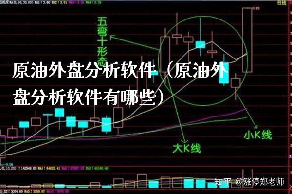 原油外盘分析软件（原油外盘分析软件有哪些）_https://www.xmqjcw.com_期货行情_第1张