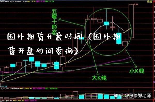 国外期货**时间（国外期货**时间查询）_https://www.xmqjcw.com_期货投资_第1张