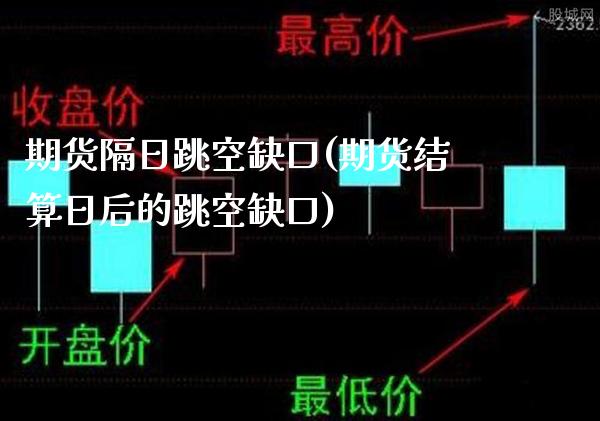 期货隔日跳空缺口(期货结算日后的跳空缺口)_https://www.xmqjcw.com_期货直播室_第1张