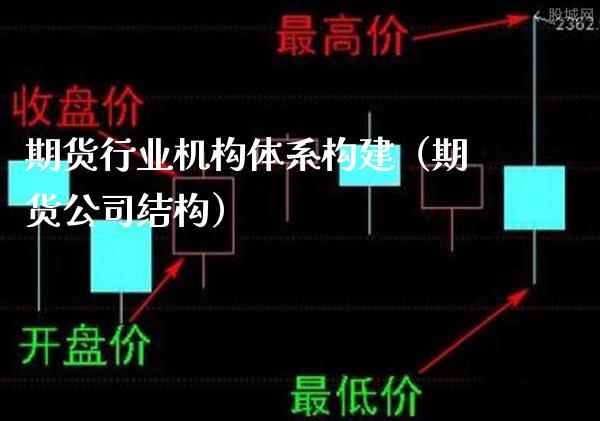 期货行业机构体系构建（期货公司结构）_https://www.xmqjcw.com_期货行情_第1张