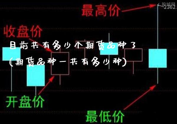 目前共有多少个期货品种了(期货品种一共有多少种)_期货百科_第1张_秦聚理财 目前共有多少个期货品种了(期货品种一共有多少种)_https://www.xmqjcw.com_期货百科_第1张
