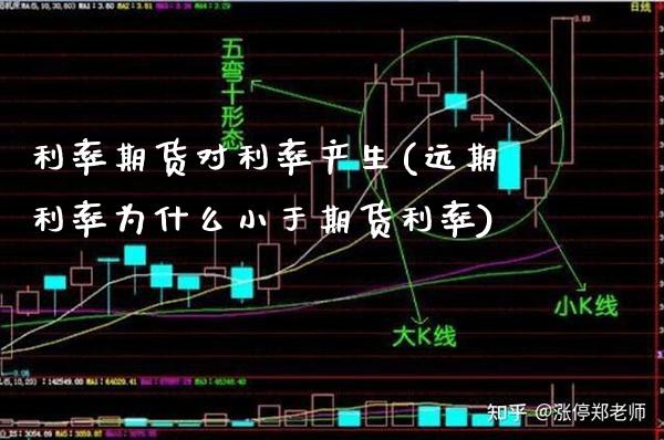 利率期货对利率产生(远期利率为什么小于期货利率)_https://www.xmqjcw.com_基金理财_第1张