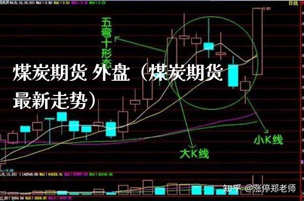 煤炭期货 外盘（煤炭期货最新走势）_https://www.xmqjcw.com_期货投资_第1张
