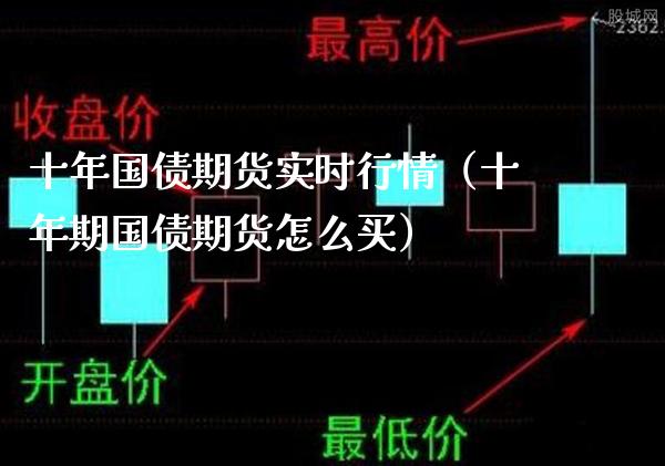 十年国债期货实时行情（十年期国债期货怎么买）_https://www.xmqjcw.com_期货投资_第1张