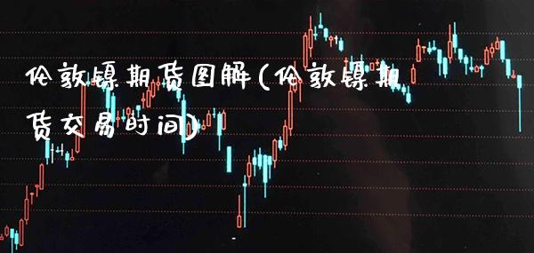 伦敦镍期货图解(伦敦镍期货交易时间)_https://www.xmqjcw.com_期货百科_第1张