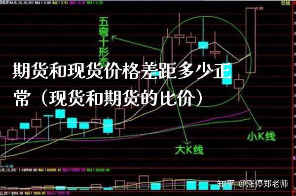 期货和现货价格差距多少正常（现货和期货的比价）_https://www.xmqjcw.com_期货直播室_第1张